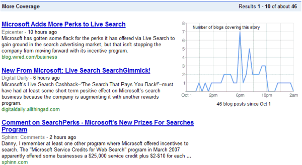 Google blog search - charts